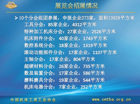 CIMT2019境内展区展览预备会在广州召开